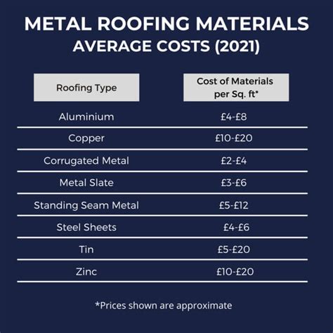 how much is sheet metal roofing|metal roof cost calculator canada.